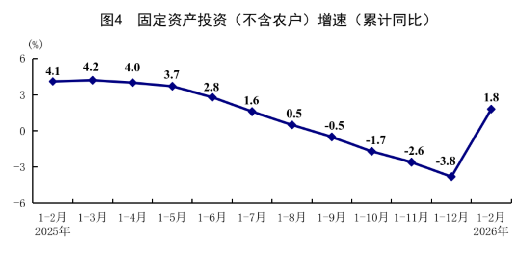 52721亿元！国家统计局发布最新数据！