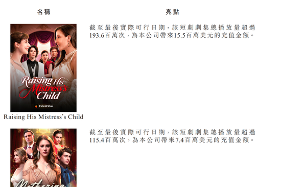 AI“龙虾”把短剧打成白菜价,中文在线IPO前遭版权狙击