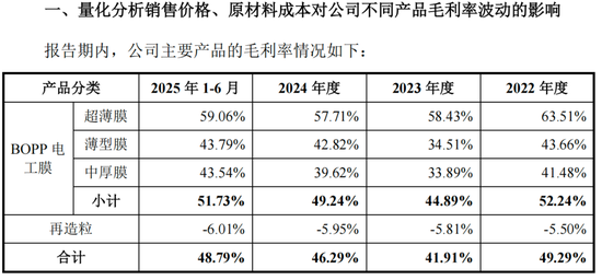 嘉德利IPO核心竞争力被问询，表兄弟控股超95%