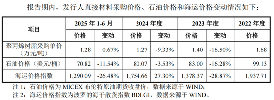 嘉德利IPO核心竞争力被问询，表兄弟控股超95%