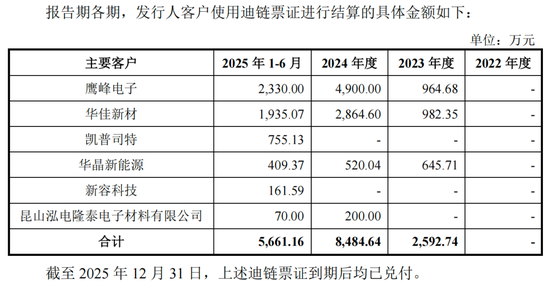 嘉德利IPO核心竞争力被问询，表兄弟控股超95%