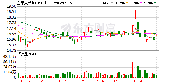 岳阳兴长：惠州立拓项目建设与生产经营正按计划有序推进