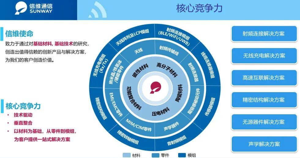 深圳老板造天线,一把募资60亿