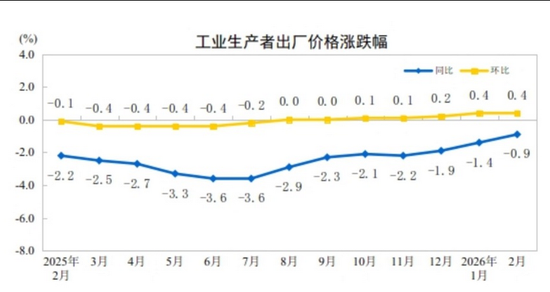 国家统计局:国际油价波动对中国输入影响还需观察