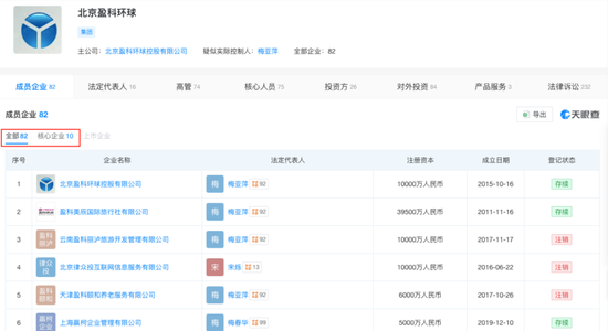 盈科律所“灵魂人物”被立案，牵出梅氏家族隐秘投资版图
