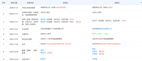 盈科律所“灵魂人物”被立案，牵出梅氏家族隐秘投资版图