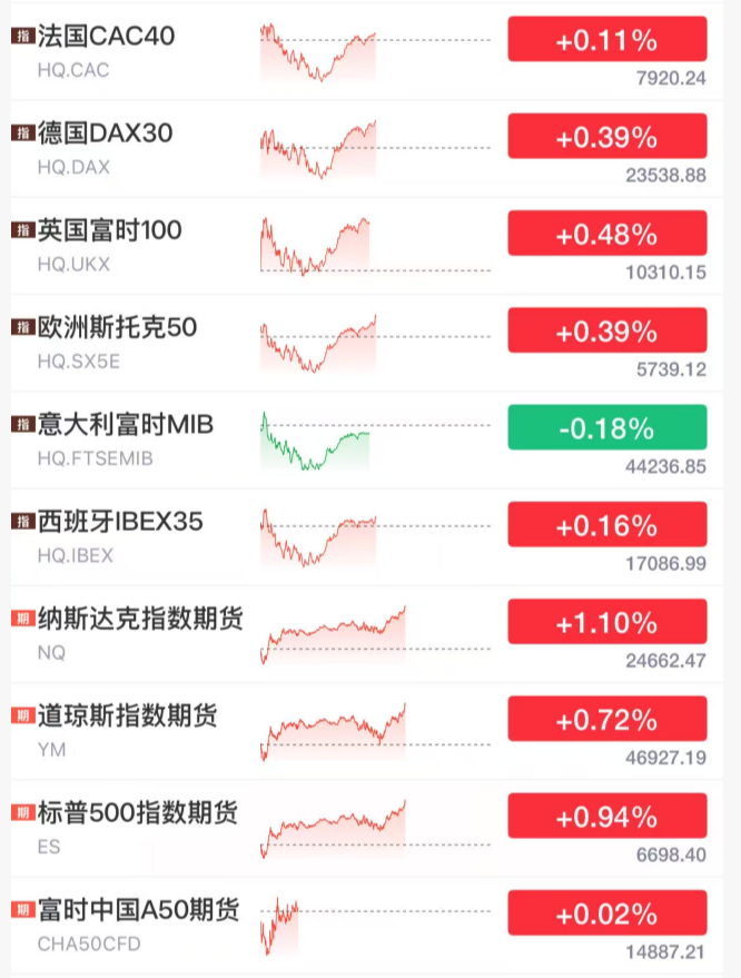 刚刚，全线拉升！石油，大跳水！霍尔木兹海峡，大消息！