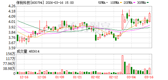 保税科技：截至2026年3月10日公司在册股东人数为76463户