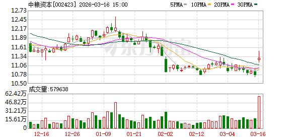 中粮资本：中英人寿十年综合投资收益率达6.1%