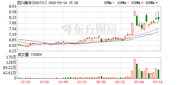 四川美丰：公司高度重视供应链管理，努力提升供应链韧性和安全水平