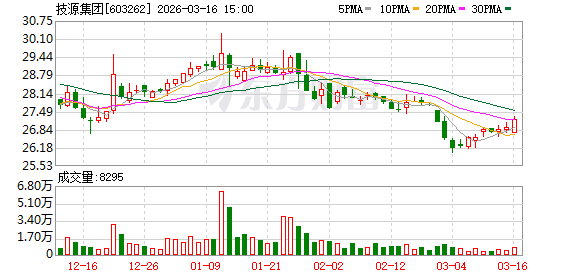技源集团：HMB对于GLP-1药物使用者抵御肌肉流失风险具有积极作用