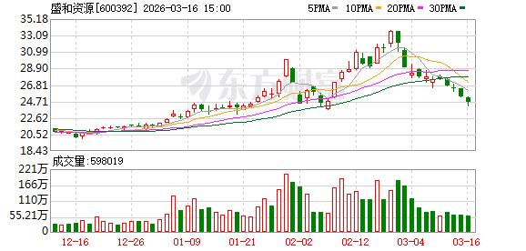 盛和资源：截至2026年3月10日公司股东人数为182710户