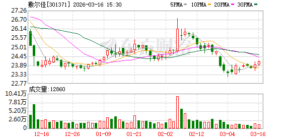 敷尔佳：一直以来公司都在积极储备新品，今年在上新方面准备比较充分