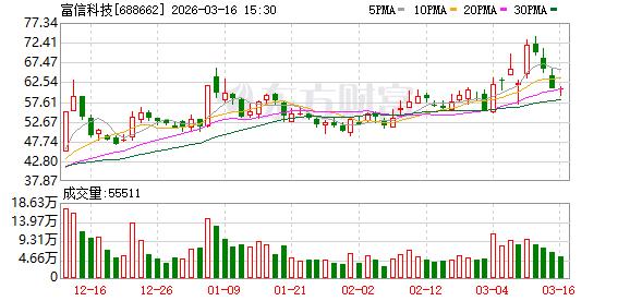 富信科技:Micro TEC的生产流程完全自主可控,已处于行业先进水平