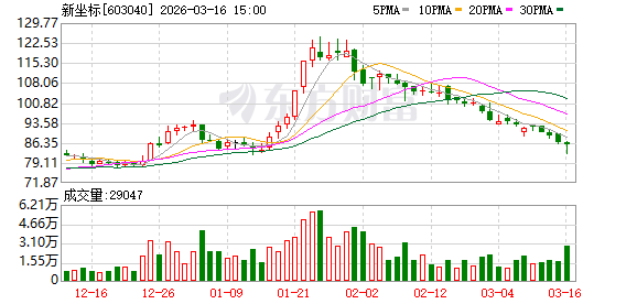 新坐标：公司以欧美系客户为主