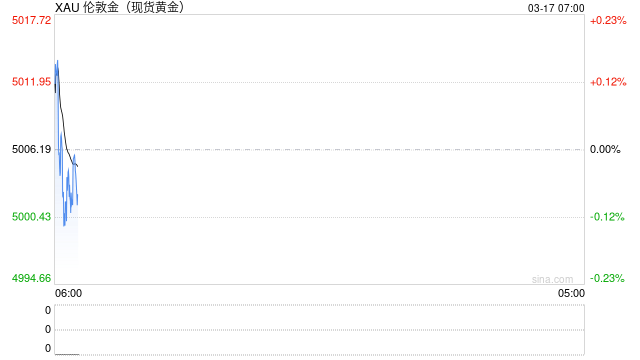 多重因素驱动部分银行收紧个人贵金属业务