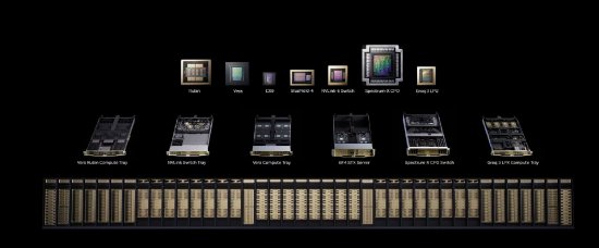 英伟达发布Rubin芯片,算力提升五倍,市场万亿美元