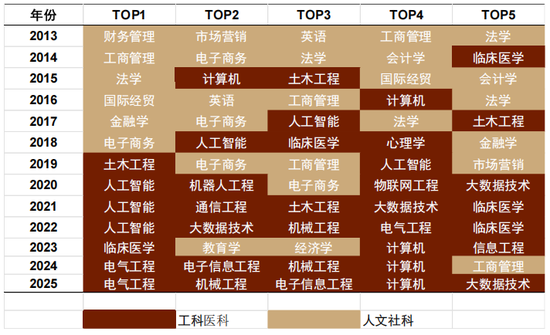 中金：以“渔”代“鱼”——从美国困境看中国选择