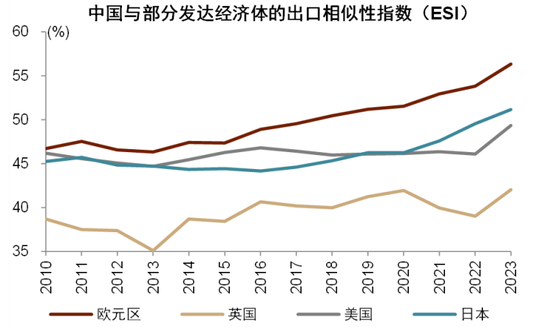 中金：以“渔”代“鱼”——从美国困境看中国选择