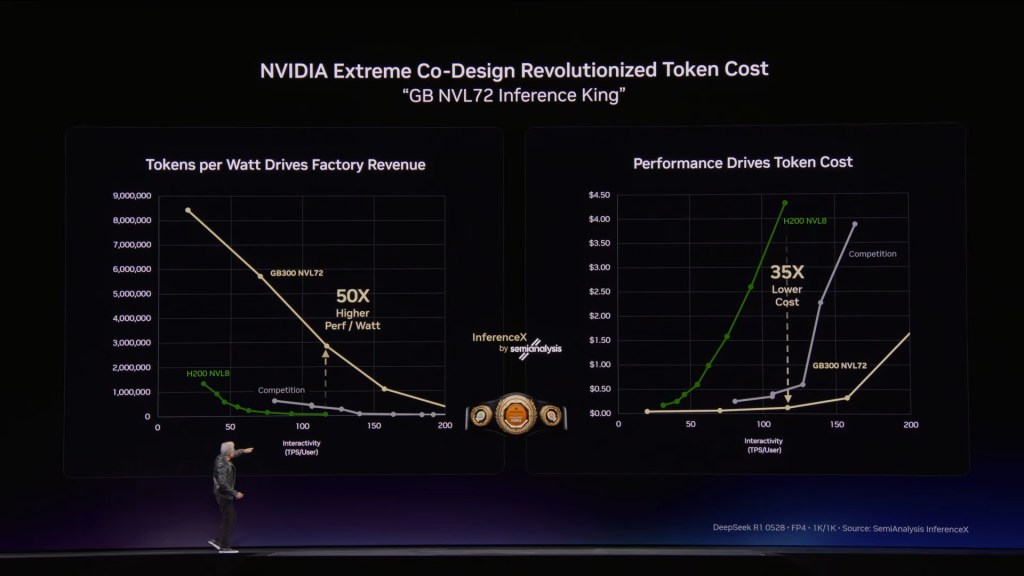到2027年AI芯片营收1万亿美元!黄仁勋:Token是AI时代基石,“龙虾”将成个人操作系统