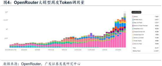 【广发策略】中证全指电力公用事业指数：AI时代的能源底座