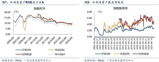 【广发策略】中证全指电力公用事业指数：AI时代的能源底座