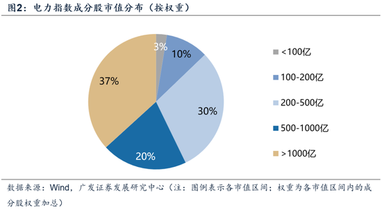 【广发策略】中证全指电力公用事业指数：AI时代的能源底座