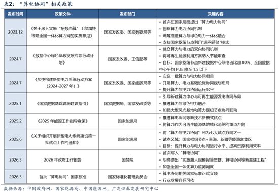【广发策略】中证全指电力公用事业指数：AI时代的能源底座