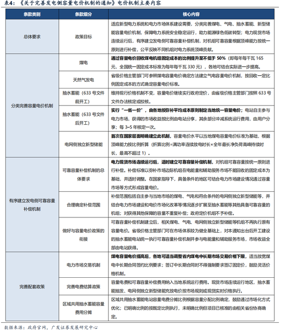 【广发策略】中证全指电力公用事业指数：AI时代的能源底座