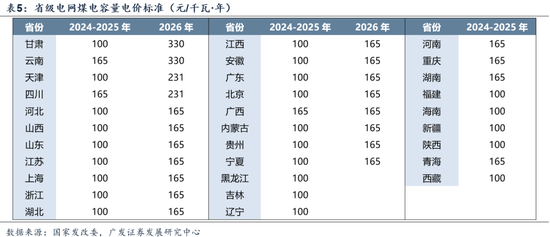 【广发策略】中证全指电力公用事业指数：AI时代的能源底座