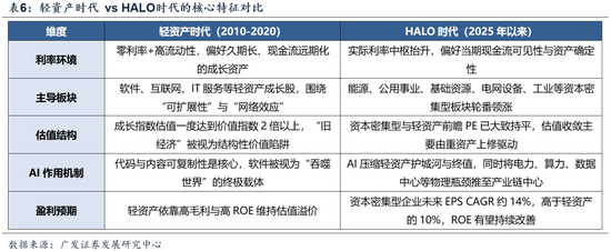 【广发策略】中证全指电力公用事业指数：AI时代的能源底座