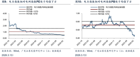 【广发策略】中证全指电力公用事业指数：AI时代的能源底座