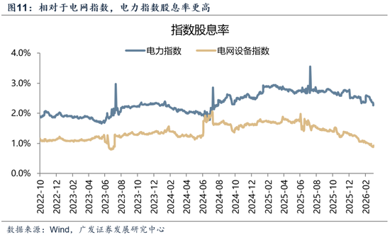 【广发策略】中证全指电力公用事业指数：AI时代的能源底座