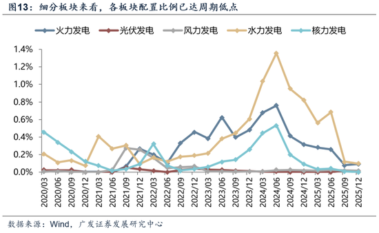 【广发策略】中证全指电力公用事业指数：AI时代的能源底座
