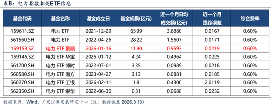 【广发策略】中证全指电力公用事业指数：AI时代的能源底座