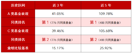 A类近5年业绩同类第一 华商丰利增强定期开放债券3月16日起开放申赎