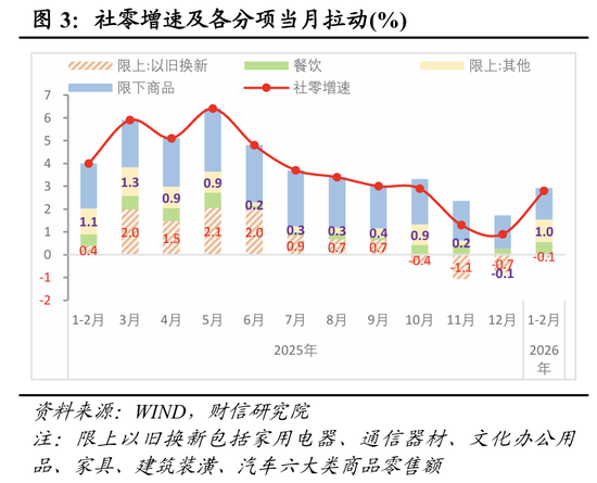 财信宏观丨开年起步有力,供需双双改善—2026年1-2月经济数据点评