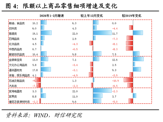 财信宏观丨开年起步有力,供需双双改善—2026年1-2月经济数据点评