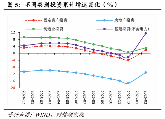 财信宏观丨开年起步有力,供需双双改善—2026年1-2月经济数据点评