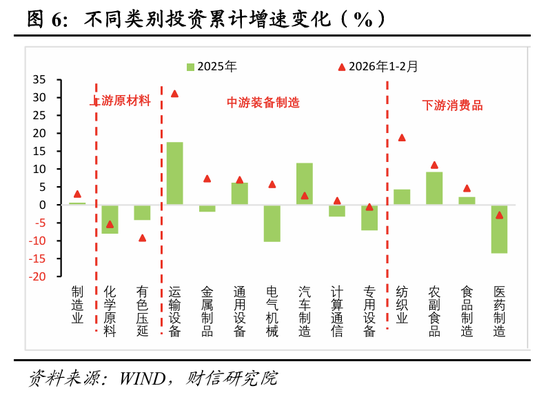 财信宏观丨开年起步有力,供需双双改善—2026年1-2月经济数据点评