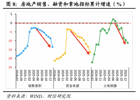 财信宏观丨开年起步有力,供需双双改善—2026年1-2月经济数据点评