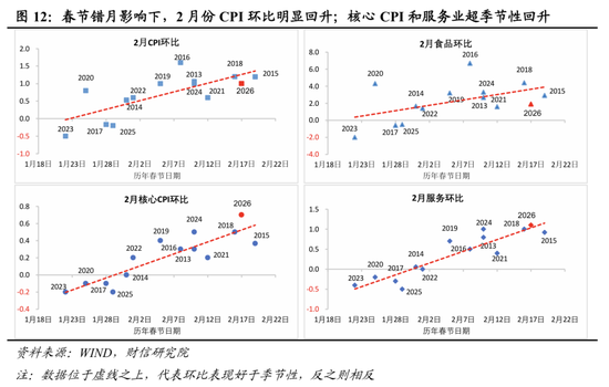 财信宏观丨开年起步有力,供需双双改善—2026年1-2月经济数据点评