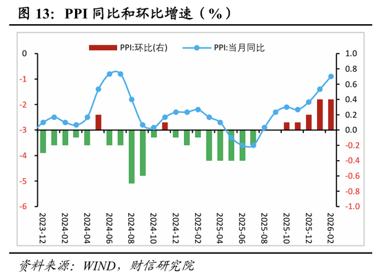 财信宏观丨开年起步有力,供需双双改善—2026年1-2月经济数据点评