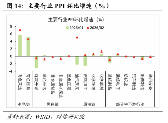 财信宏观丨开年起步有力,供需双双改善—2026年1-2月经济数据点评