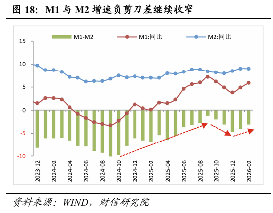 财信宏观丨开年起步有力,供需双双改善—2026年1-2月经济数据点评