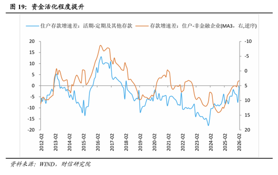 财信宏观丨开年起步有力,供需双双改善—2026年1-2月经济数据点评