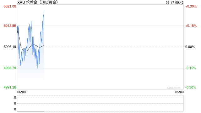 华泰期货：中美举行经贸磋商 美伊冲突持续，贵金属怎么走？