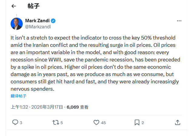 高油价“反噬”美经济？穆迪首席：几周内不降价，衰退就难以避免！