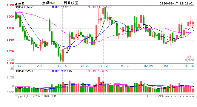 煤炭：3月份后进口量有望增长