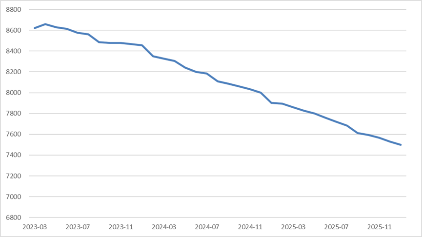“北京炒家”退场、公募名将“奔私”......去年以来新备案证券私募现状如何？